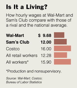 Wages.gif