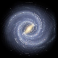 Milky Way
