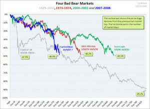 Four Bad Bears Four Bad Bears