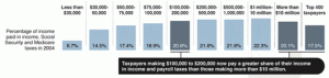 Federal Taxes