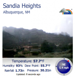 Weather summary 7:19 PM July 21